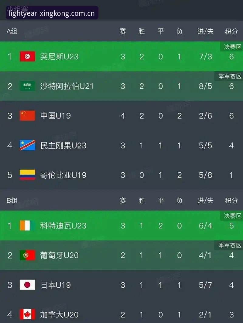 U19国足土伦杯0-3完败突尼斯 星空体育平台赛事数据见证全程苦战